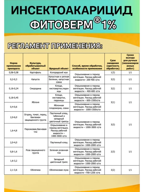Фитоверм 1% 1 литр инсектоакарицид от насекомых-вредителей