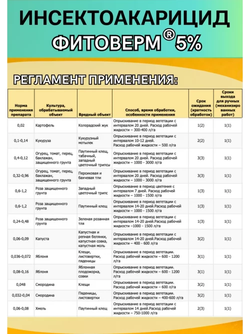 Фитоверм 5% 1  литр инсектоакарицид от насекомых-вредителей