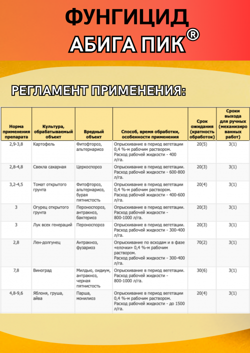 Абига Пик 1,25 кг фунгицид