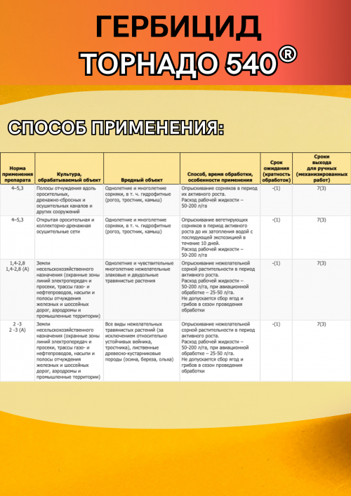 Торнадо 540, ВР 10 литров средство от сорняков