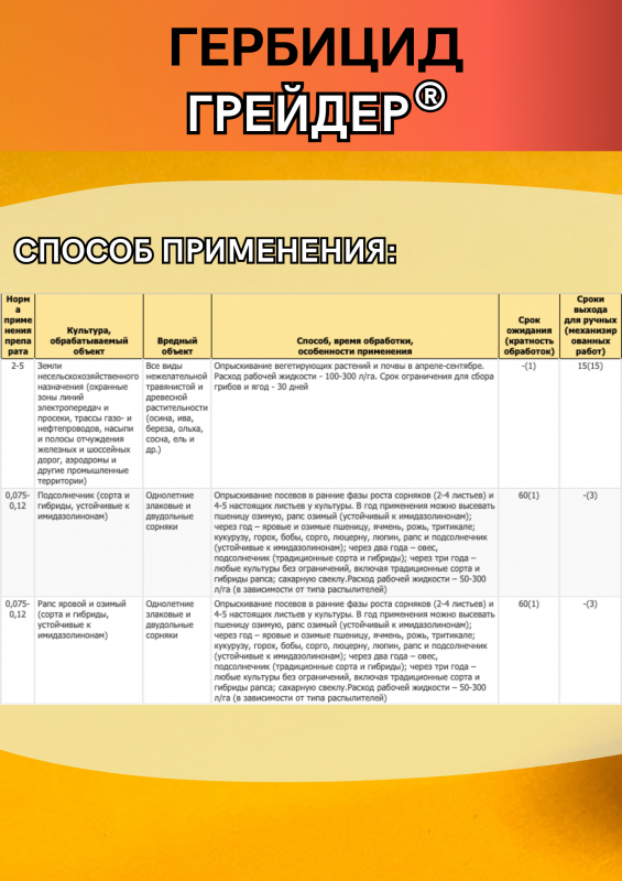 Грейдер средство от сорняков
