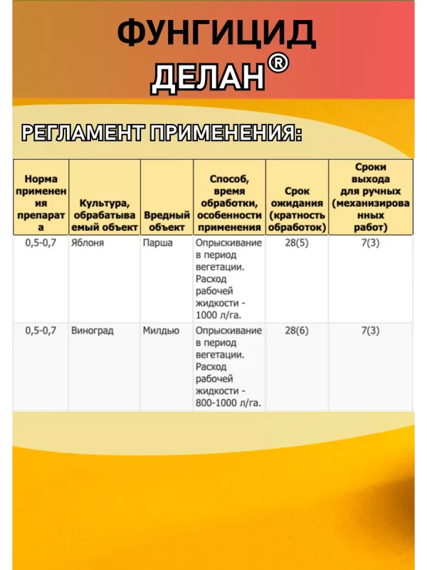 Делан, ВГ фунгицид