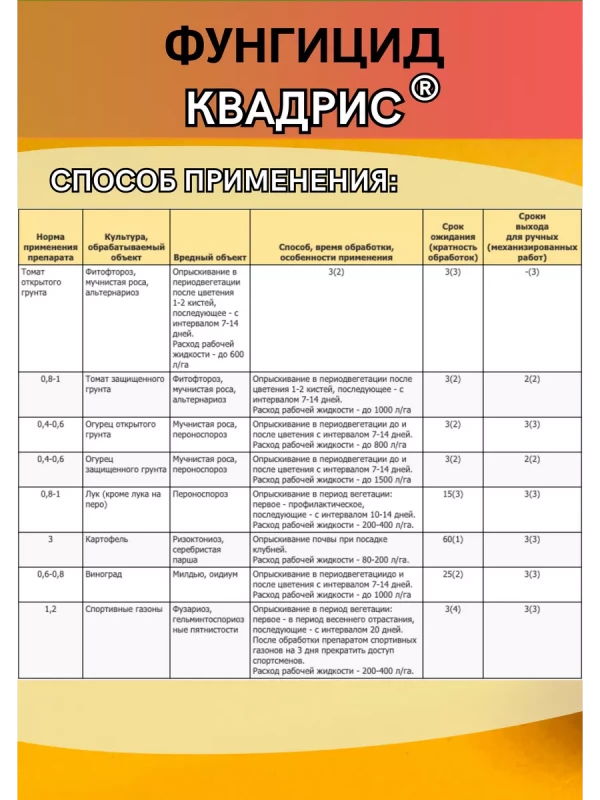 Квадрис, СК фунгицид