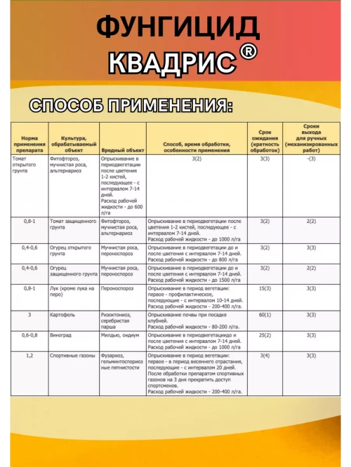 Квадрис, СК фунгицид