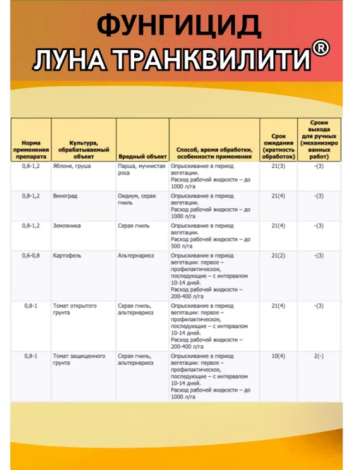 Луна Транквилити, КС фунгицид