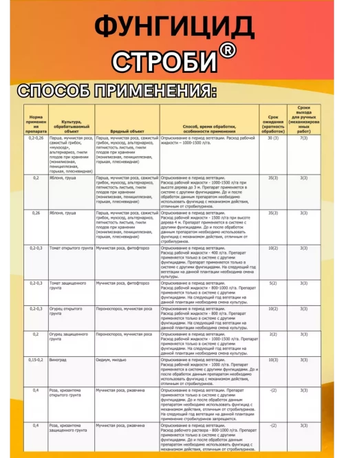 Строби  фунгицид