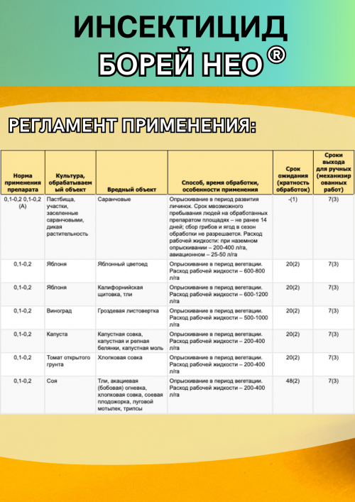 Борей Нео Инсектицид трехкомпонентный